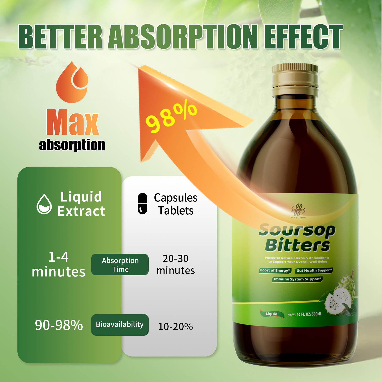 آي ماتشمي سائل التربلبة المر 2 - مراجعة Bitters Bottle Set وسعره